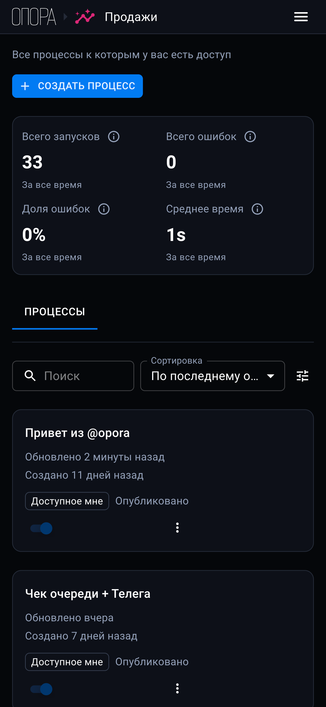 ОПОРА — список процессов